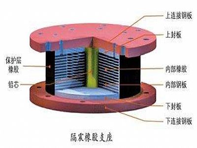 南岔县通过构建力学模型来研究摩擦摆隔震支座隔震性能